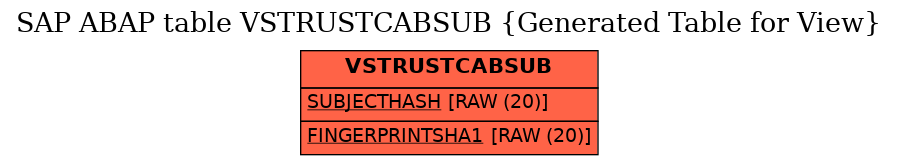 E-R Diagram for table VSTRUSTCABSUB (Generated Table for View)