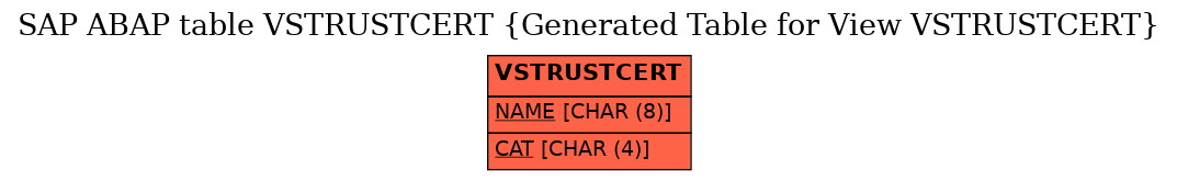 E-R Diagram for table VSTRUSTCERT (Generated Table for View VSTRUSTCERT)