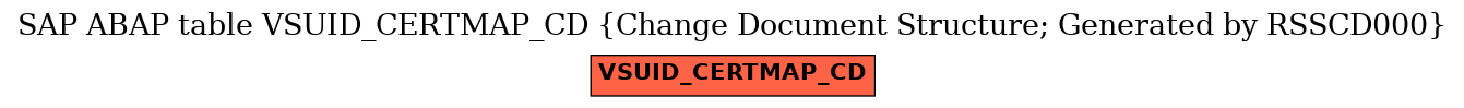 E-R Diagram for table VSUID_CERTMAP_CD (Change Document Structure; Generated by RSSCD000)