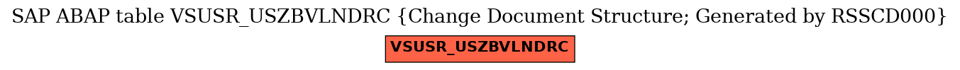 E-R Diagram for table VSUSR_USZBVLNDRC (Change Document Structure; Generated by RSSCD000)