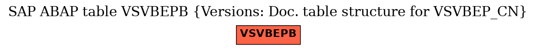 E-R Diagram for table VSVBEPB (Versions: Doc. table structure for VSVBEP_CN)