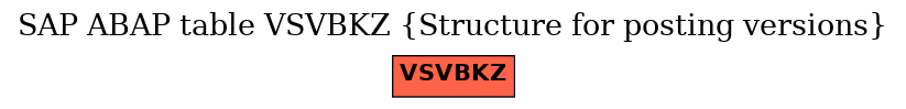 E-R Diagram for table VSVBKZ (Structure for posting versions)