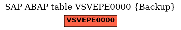 E-R Diagram for table VSVEPE0000 (Backup)