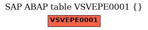 E-R Diagram for table VSVEPE0001 ()