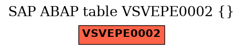 E-R Diagram for table VSVEPE0002 ()
