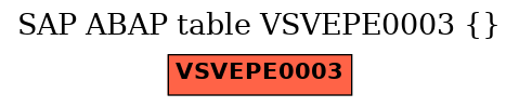 E-R Diagram for table VSVEPE0003 ()