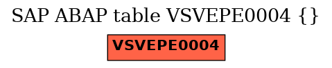 E-R Diagram for table VSVEPE0004 ()