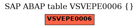 E-R Diagram for table VSVEPE0006 ()