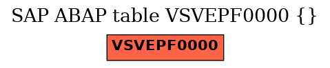E-R Diagram for table VSVEPF0000 ()