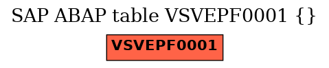 E-R Diagram for table VSVEPF0001 ()