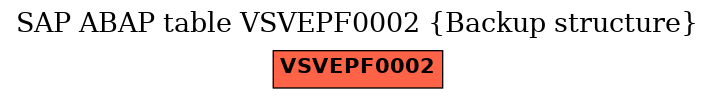E-R Diagram for table VSVEPF0002 (Backup structure)