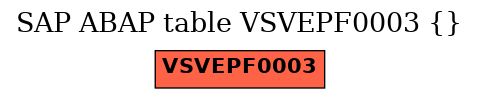 E-R Diagram for table VSVEPF0003 ()