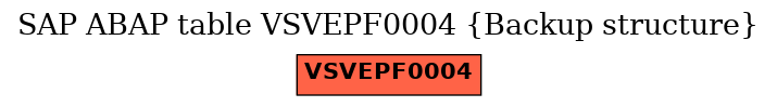 E-R Diagram for table VSVEPF0004 (Backup structure)