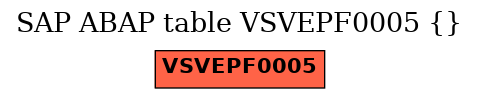 E-R Diagram for table VSVEPF0005 ()