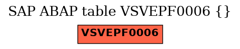 E-R Diagram for table VSVEPF0006 ()