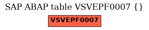 E-R Diagram for table VSVEPF0007 ()