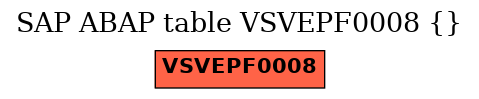 E-R Diagram for table VSVEPF0008 ()