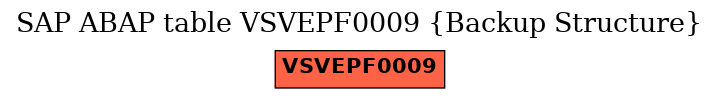 E-R Diagram for table VSVEPF0009 (Backup Structure)
