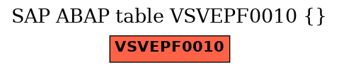 E-R Diagram for table VSVEPF0010 ()