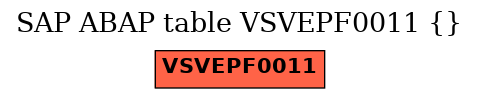 E-R Diagram for table VSVEPF0011 ()
