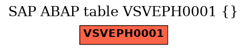 E-R Diagram for table VSVEPH0001 ()