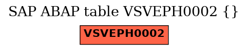 E-R Diagram for table VSVEPH0002 ()