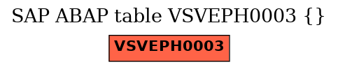 E-R Diagram for table VSVEPH0003 ()