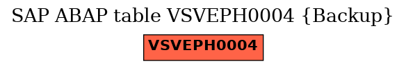 E-R Diagram for table VSVEPH0004 (Backup)