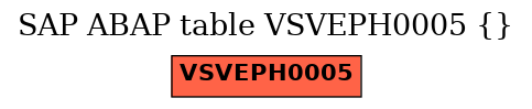 E-R Diagram for table VSVEPH0005 ()