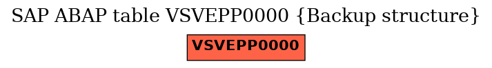 E-R Diagram for table VSVEPP0000 (Backup structure)