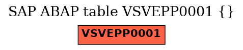 E-R Diagram for table VSVEPP0001 ()
