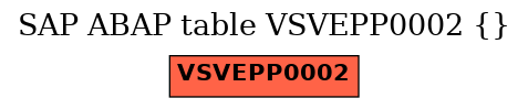 E-R Diagram for table VSVEPP0002 ()