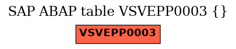 E-R Diagram for table VSVEPP0003 ()