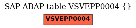 E-R Diagram for table VSVEPP0004 ()