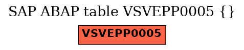E-R Diagram for table VSVEPP0005 ()