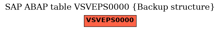 E-R Diagram for table VSVEPS0000 (Backup structure)
