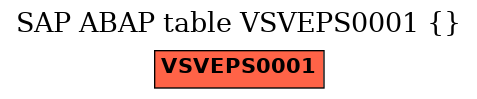 E-R Diagram for table VSVEPS0001 ()
