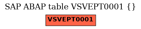 E-R Diagram for table VSVEPT0001 ()