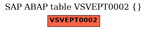 E-R Diagram for table VSVEPT0002 ()