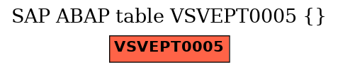 E-R Diagram for table VSVEPT0005 ()
