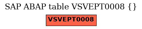 E-R Diagram for table VSVEPT0008 ()