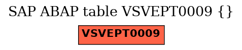 E-R Diagram for table VSVEPT0009 ()