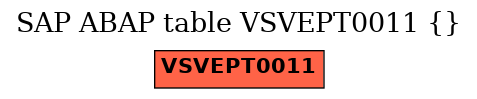 E-R Diagram for table VSVEPT0011 ()