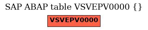 E-R Diagram for table VSVEPV0000 ()