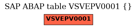 E-R Diagram for table VSVEPV0001 ()