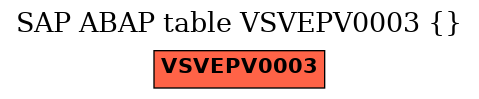 E-R Diagram for table VSVEPV0003 ()