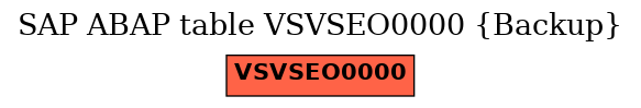 E-R Diagram for table VSVSEO0000 (Backup)