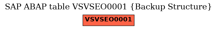 E-R Diagram for table VSVSEO0001 (Backup Structure)
