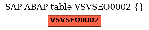 E-R Diagram for table VSVSEO0002 ()