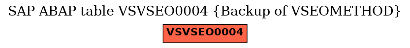 E-R Diagram for table VSVSEO0004 (Backup of VSEOMETHOD)